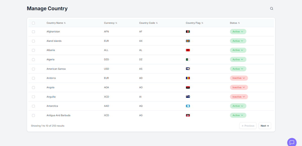 Country List
