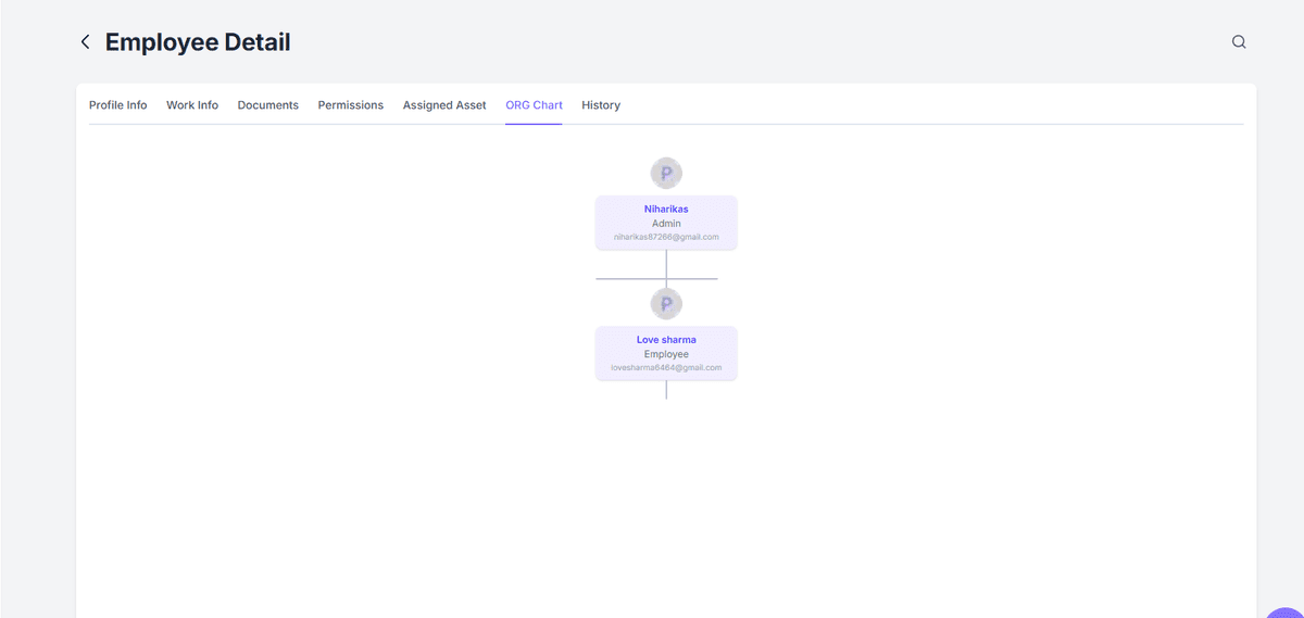 ORG Chart Tab