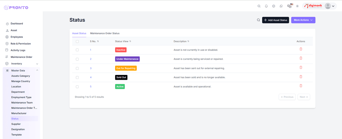 View Status List